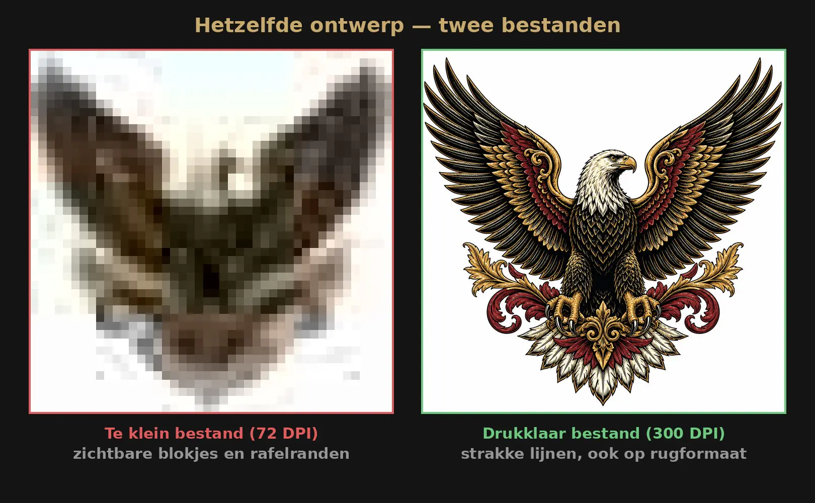 Vergelijking van hetzelfde adelaar-ontwerp: links een te klein aangeleverd bestand met zichtbare blokjes en rafelranden, rechts een drukklaar bestand op 300 DPI met strakke lijnen
